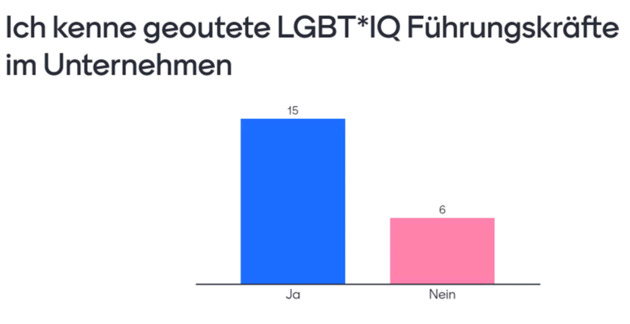 LGBT*IQ - Fieldfisher Diversity Kampagne mit Albert Kehrer