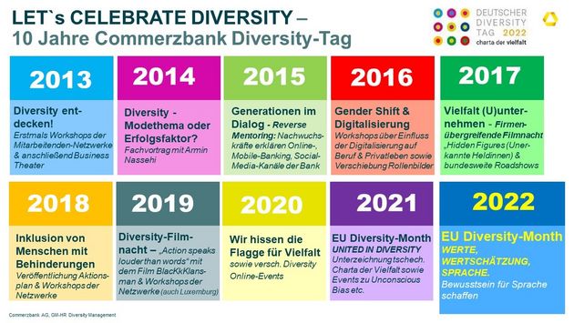 10. Commerzbank Diversity-Tag: Werte, Wertschätzung, Sprache.