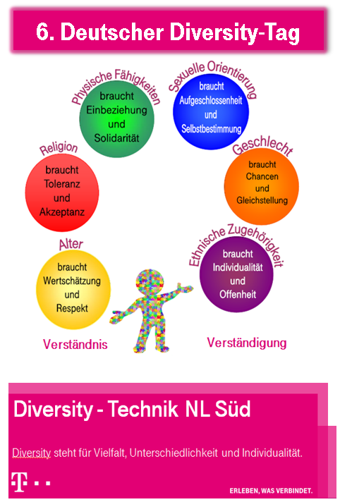 Deutscher Diversity-Tag