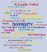 4. DiverseCity Kongress zum Thema „Pluspunkt Vielfalt“